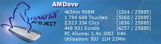 Marmot Project stats for AMDave